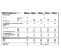 Mora-Top MAIA 4 kW podokenní plynové topidlo (6)
