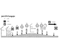 CATA ventilátor e150 GTH sklo hygro časovač bílý (6)