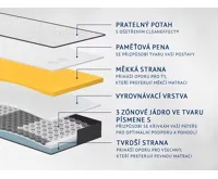 Dormeo iMemory S+ Silver matrace 2025 (8)