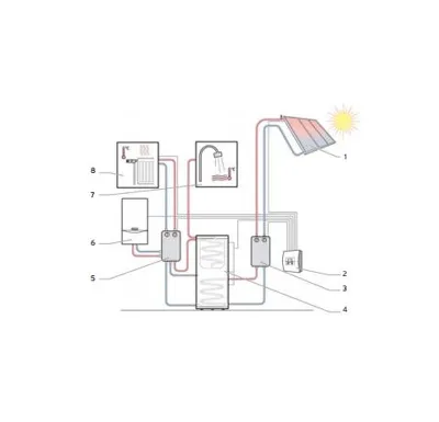 Vaillant Sestava Solar Set 2N - T