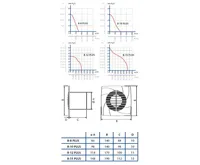 CATA ventilátor B-15 PLUS (2)