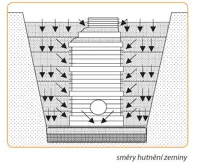 Šachtové dno plastové DN 300 přímé - průchozí pro KG 150 (10)