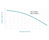 Leo LKS-1102SE-1 zahradní automatické čerpadlo boční sání 230V 1,1kW, kabel 15m (5)