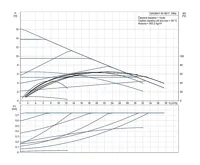 GRUNDFOS Oběhové čerpadlo MAGNA1 50-180 F 280 1x230V PN6/10 Čerpadlo pro topení (1)