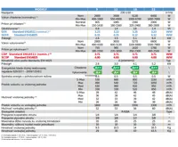 Ferroli klimatizační jednotka Aster S-12-32 (1)