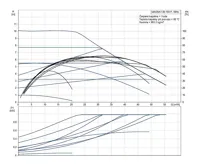 GRUNDFOS Oběhové čerpadlo MAGNA1 80-100 F 360 1x230V PN10 Čerpadlo pro topení (1)