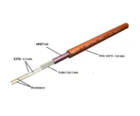 SAPHO WARM TILES topný kabel do koupelny 2,8-3,5m2, 450W (3)