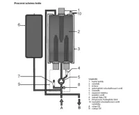 Protherm RAY 21 K Elektrokotel (5)