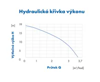 PUMPA AutoRain 2000/1,5 INOX 230V automatické ponorné čerpadlo do sudu (4)