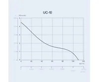 CATA ventilator UC 10 HYGRO (5)