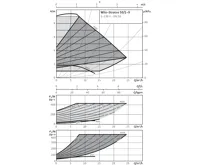WILO Stratos 50/1-9 oběhové čerpadlo pro topení (2)