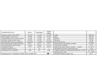 Haas+Sohn ADRIA II Krbová kamna s výměníkem 4,9kw - antracit, stříbro +  koš ZDARMA (1)