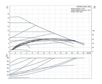 GRUNDFOS Oběhové čerpadlo MAGNA1 40-180 F 250 1x230V PN6/10 Čerpadlo pro topení (1)