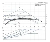 GRUNDFOS Oběhové čerpadlo MAGNA1 80- 80 F 360 1x230V PN6 Čerpadlo pro topení (1)