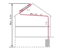 Protherm HelioSet 2.250 V + elektrokotel RAY 14K solární sestava (2)