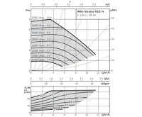 WILO Stratos 40/1-4 oběhové čerpadlo pro topení (1)