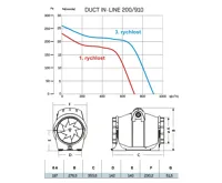 CATA ventilátor DUCT IN-LINE 200/910 (1)