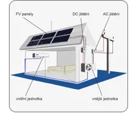 Solar Kerberos Klima 18 000 L (1)