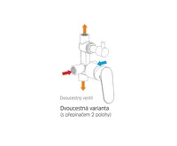 Sprchová baterie podomítková s přepínačem, Mada, Mbox, kulatý kryt, chrom (2)