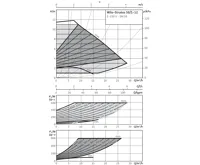 WILO Stratos 50/1-12 oběhové čerpadlo pro topení (2)