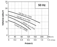 PUMPA black line 100BLV47.5 400V 7,5kW, kalové čerpadlo, oběžné kolo Vortex, průchodnost 100mm, kabel 8m (3)