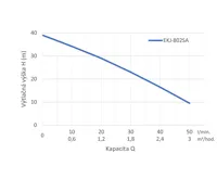 Leo EKJ-802SA domácí vodárna 19l, nerez 230V 0,8kW, kabel 1,5m (1)