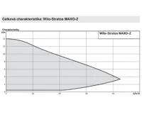 WILO Elekronické oběhové čerpadlo Stratos MAXO-Z 25/0,5-6 PN10 (1)