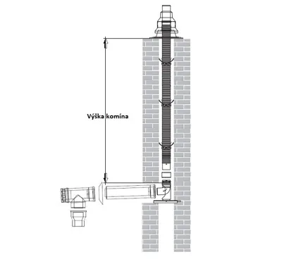 ALMEVA Univerzální sestava komínového odkouření 80/125 -  5 m PPH FLEX UV-stabil ALMEVA Univerzální sestava komínového odkouření 80/125 -  5 m PPH FLEX UV-stabil