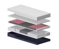 Dormeo Matrace Air + Comfort (2)