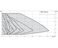 WILO Stratos 30/1-10 oběhové čerpadlo pro topení (1)
