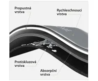 HomeLife Koupelnová absorpční předložka 50 x 80 cm obdélník, šedá (3)