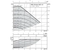 WILO Stratos 40/1-12 oběhové čerpadlo pro topení (1)