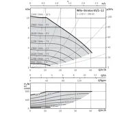 WILO Stratos 65/1-12 oběhové čerpadlo pro topení (1)