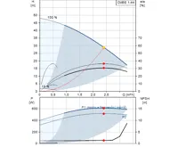 GRUNDFOS posilovací stanice CMBE 3-62 (1)
