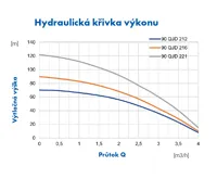 PUMPA blue line 90 QJDE 221.3 1,1kW 230V domácí vodárna s elektronickou regulací VIFIDI, kabel 50m (přepínač 1. = ON) (2)