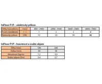 BOKI InFloor Podlahový konvektor F1P  90/180-1000mm - pozink S ventilátorem (4)