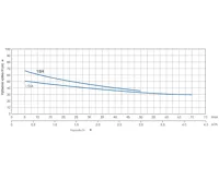 PUMPA blue line vodárna PJWm/15H PUMPA 80l ležatá 230V 2,8-4,2bar (1)