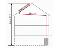 Protherm Solární flexi potrubí 2v1, 10m