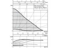 WILO Stratos PICO 30/1-6 oběhové čerpadlo pro topení (3)