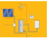 Bosch Solar paket Basic (1)