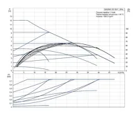 GRUNDFOS Oběhové čerpadlo MAGNA1 65-120 F 340 1x230V PN6/10 Čerpadlo pro topení (1)