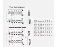 WIGELL Nerezový rozdělovač s čerpadlem 17 okruhů, pro podlahového topení  s hlavicemi a průtokoměry (1)