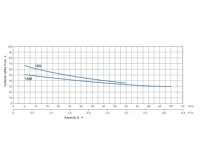 PUMPA blue line vodárna PJWm/15M PUMPA 80l ležatá 230V 2,1-3,5bar (1)