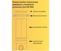 Šachtové dno plastové DN 200 přímé - průchozí pro KG 100 (6)