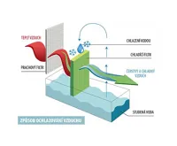 Platinium Mobilní ochlazovač vzduchu DELUXE BL-138DLR (2)
