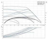 GRUNDFOS Oběhové čerpadlo MAGNA1 100- 40 F 450 1x230V PN10 Čerpadlo pro topení (1)