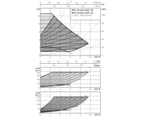 WILO Stratos 40/1-10 oběhové čerpadlo pro topení (2)
