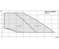 WILO domácí vodárna ISAR BOOST 5-E-3 (1)