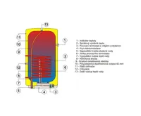 Dražice OKC 160 NTR/Z Ohřívač vody nepřímotopný (2)