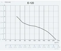 CATA ventilátor e120 GTH sklo hygro časovač bílý (4)